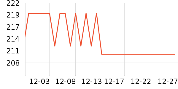 VEELAR������/Ͱ��ʷ�۸�