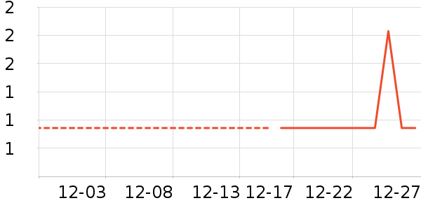 ����Ʒ��ϴɹ��Ʒ��ʷ�۸�