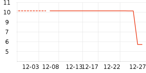 ����Ʒ������ʷ�۸�