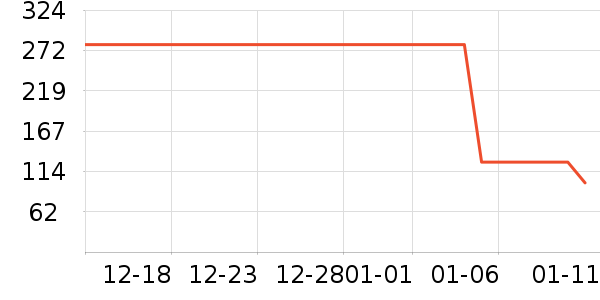 �������п���ʷ�۸�