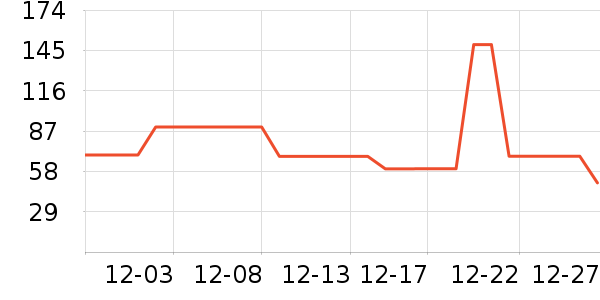׼���˶�����ʷ�۸�