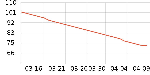 ��ά˹�п���ʷ�۸�