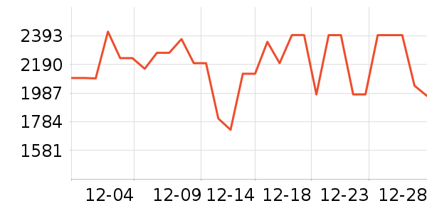 ����˹������������ʷ�۸�