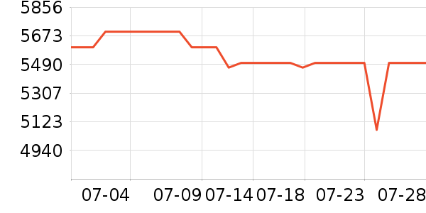 ��Ϊ�ֻ���ʷ�۸�