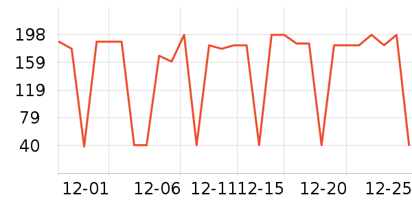 VICARING����Ӫ��������ʷ�۸�