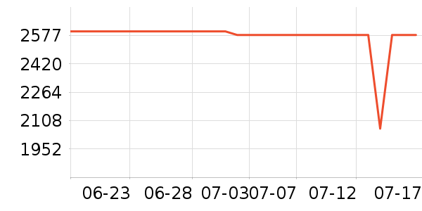 �ڽ�AOC̨ʽ��������ʷ�۸�