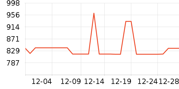 �������ֻ������/��������ʷ�۸�