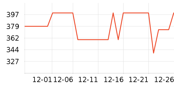 ������ˮ��/��ˮƿ��ʷ�۸�