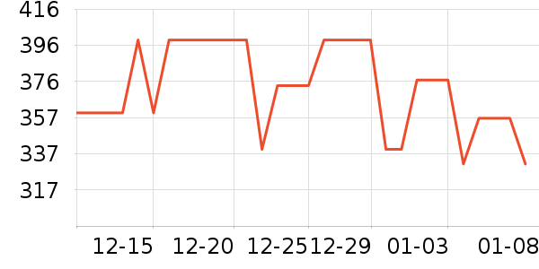 ������ˮ��/��ˮƿ��ʷ�۸�