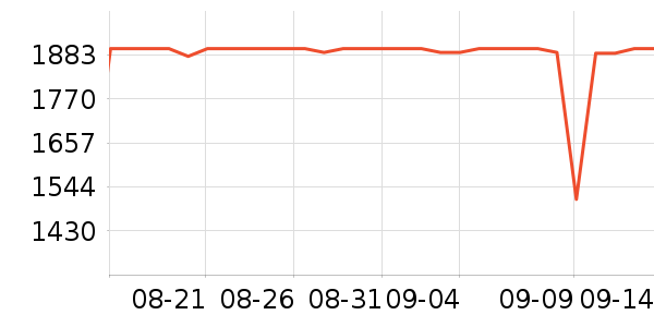 ����ϴ�»���ʷ�۸�