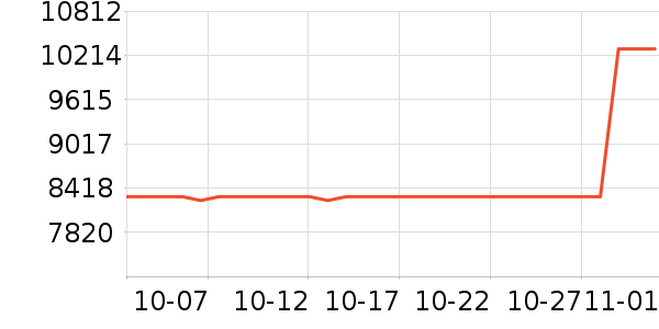 ����ʼǱ�������ʷ�۸�