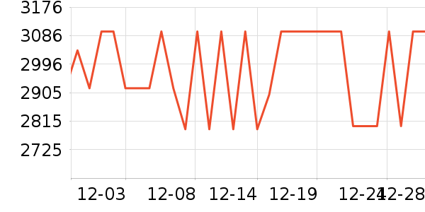 iQOOƽ�������ʷ�۸�