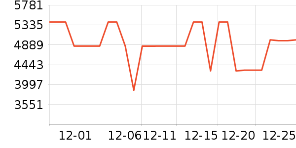 ����������ʷ�۸�