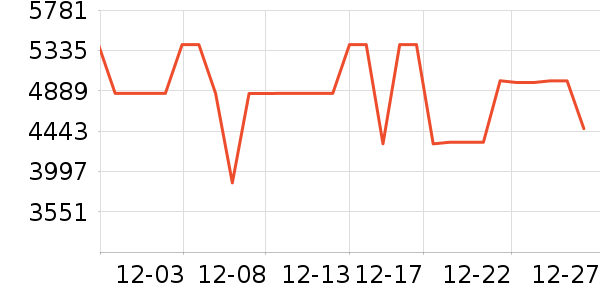 ����������ʷ�۸�