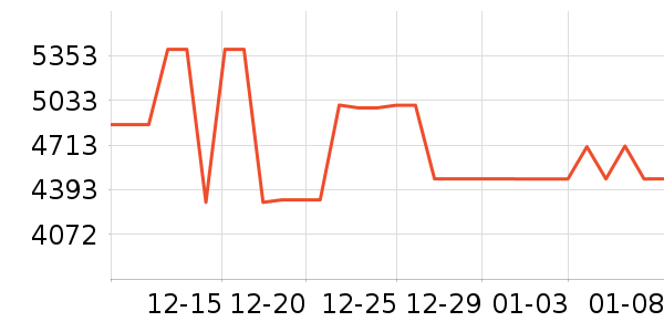 ����������ʷ�۸�