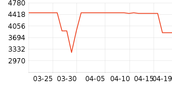 ����������ʷ�۸�