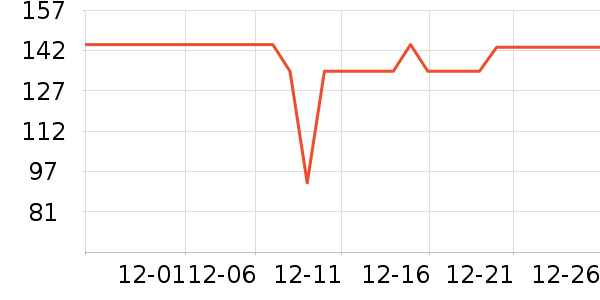 �������г���¼����ʷ�۸�