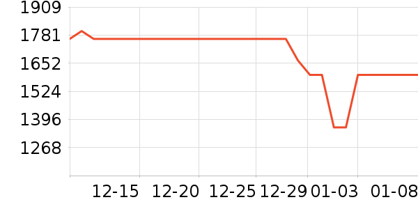 ��Ϊ�����ֱ���ʷ�۸�