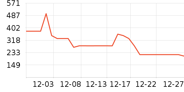 �ز��˶�װ��ʷ�۸�