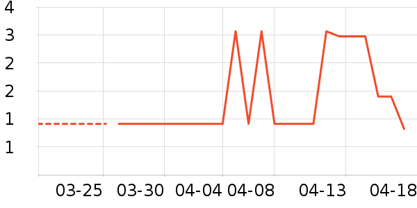 ����Ʒ������/������ʷ�۸�