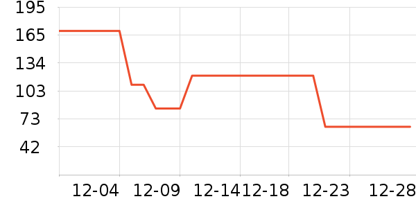 MQD��ͯ������ʷ�۸�