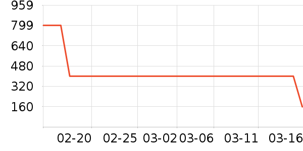 gxgjeans���޷���ʷ�۸�