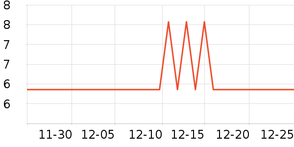 ����Ʒ�����������ʷ�۸�