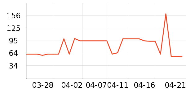 �׼�̫������ʷ�۸�