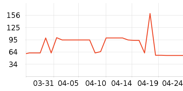 �׼��ϻ�����ʷ�۸�