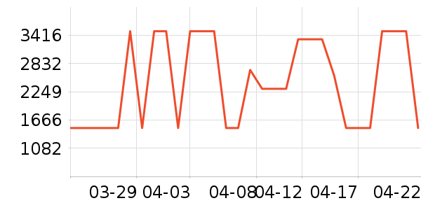 ����������ʷ�۸�