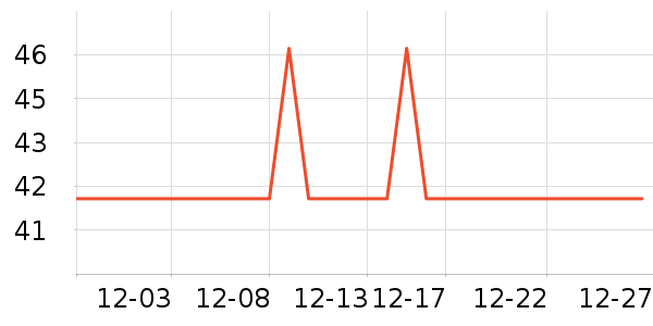 �������뵶��ʷ�۸�
