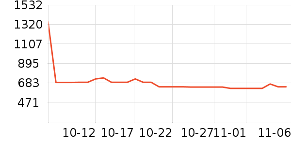 ����ҩƷ��ʷ�۸�