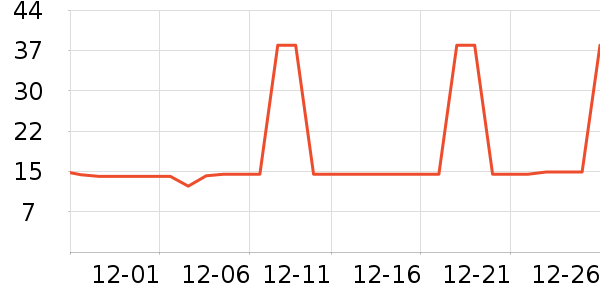 �Ź�������ʷ�۸�