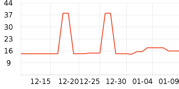 �Ź�������ʷ�۸�