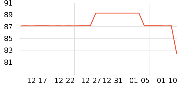 �Ϻ�����ñ��/Χ��/������װ��ʷ�۸�