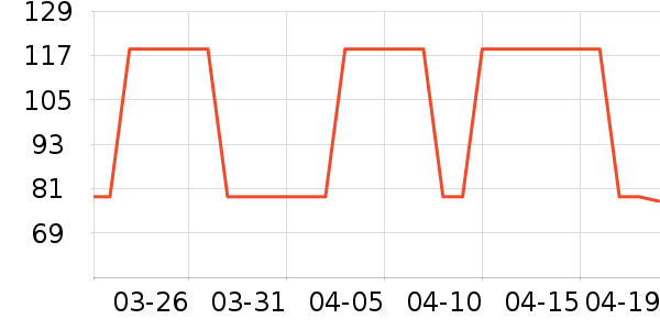 ����ŷ�ֱ���ʷ�۸�