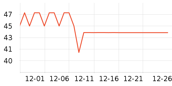 �һ������ʷ�۸�