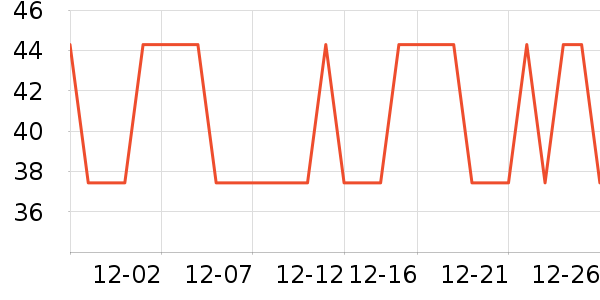 �Ź�������ʷ�۸�