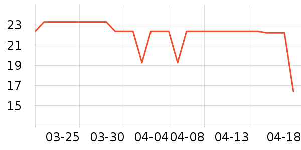 ���´���ˮ����ʷ�۸�