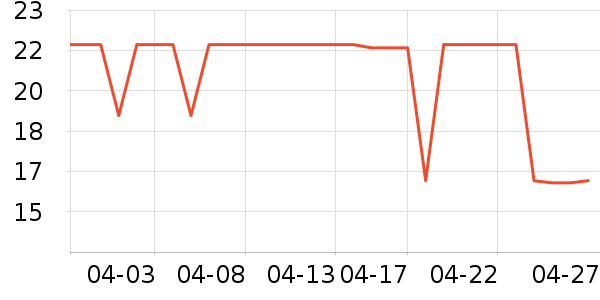 ���´���ˮ����ʷ�۸�