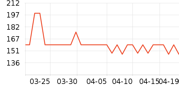 ���Ƕ����˶�Ь��ʷ�۸�