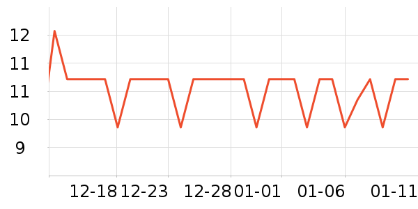 ���׷�����ʷ�۸�