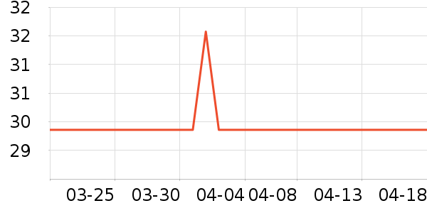 ��ҽ��T��������ʷ�۸�