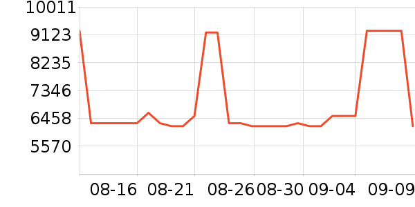 ;����������ʷ�۸�