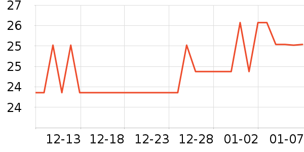 cosone��ѩ��Ʒ��ʷ�۸�