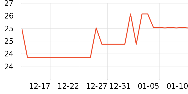 cosone��ѩ��Ʒ��ʷ�۸�