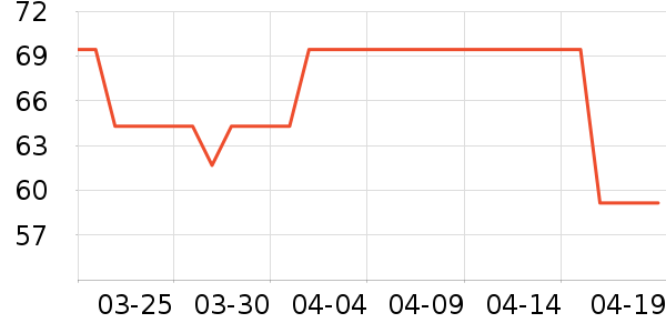 Keep�٤����ʷ�۸�