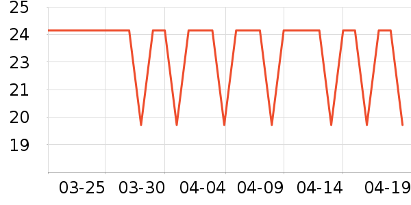 үү��ũ���׷�/�׺�/������ʷ�۸�