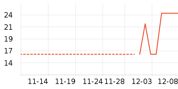 ����������/������ʷ�۸�