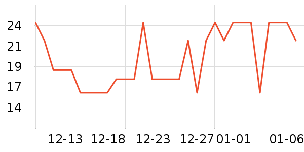 ����������/������ʷ�۸�